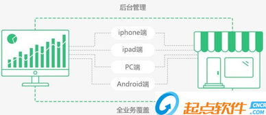 德客营销软件零售版 v2.0.10.13 官方版下载指南 起点软件园助您轻松获取