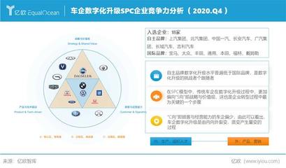 软件定义汽车 亿欧智库2020年度分析师发布会揭示汽车出行产业的新十年变革